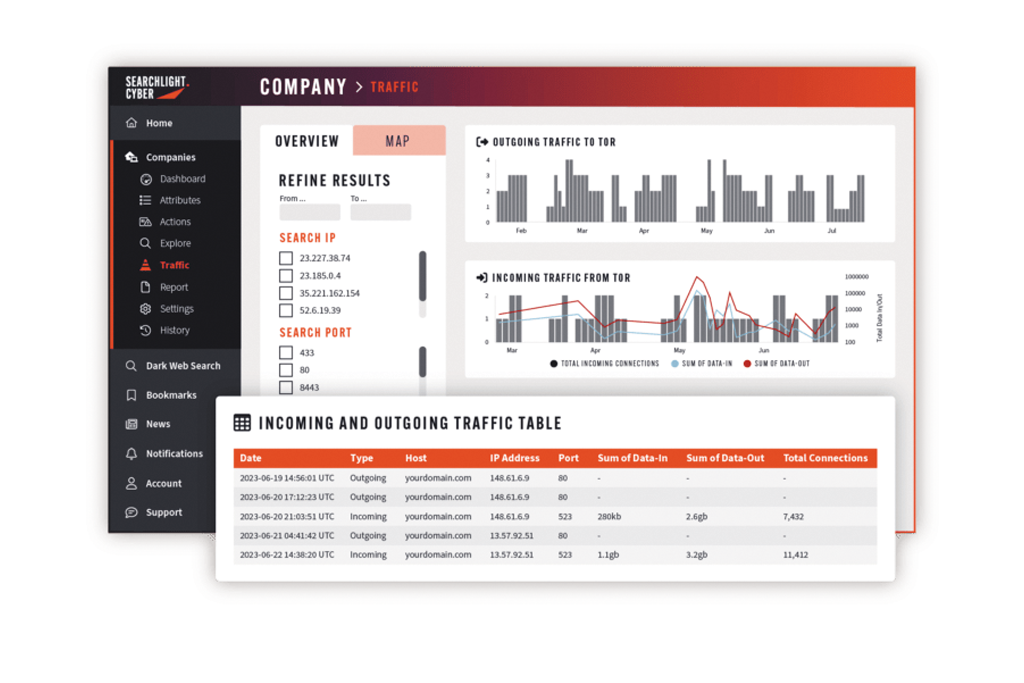 Searchlight Cyber Enhances Darkiq Milipol